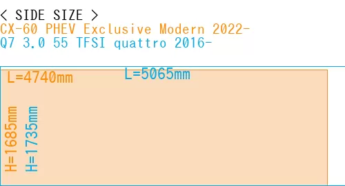 #CX-60 PHEV Exclusive Modern 2022- + Q7 3.0 55 TFSI quattro 2016-